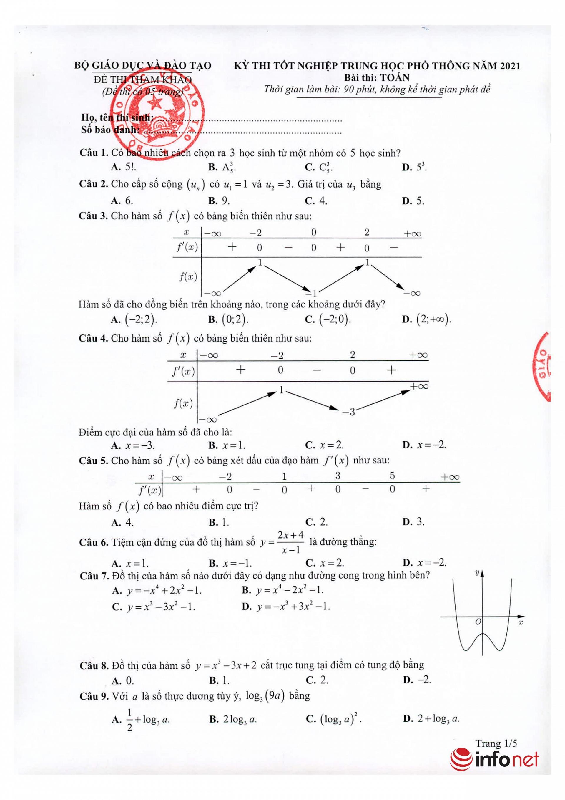 Tổng hợp đề thi chính thức kỳ thi Tốt nghiệp THPT 2021 tất cả các môn