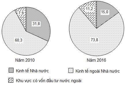 Chia sẻ Cách vẽ biểu đồ cột chồng môn địa Bằng nhiều cách khác nhau