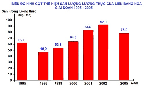 Hãy cùng xem ảnh đề thi Địa lý tốt nghiệp THPT hoàn toàn mới để chuẩn bị cho kỳ thi sắp tới. Bạn sẽ được trải nghiệm những câu hỏi chính xác và thực tế để có được kết quả tốt nhất.