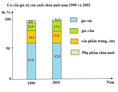 Biểu Đồ Cơ Cấu: Công Cụ Quan Trọng Trong Phân Tích Dữ Liệu