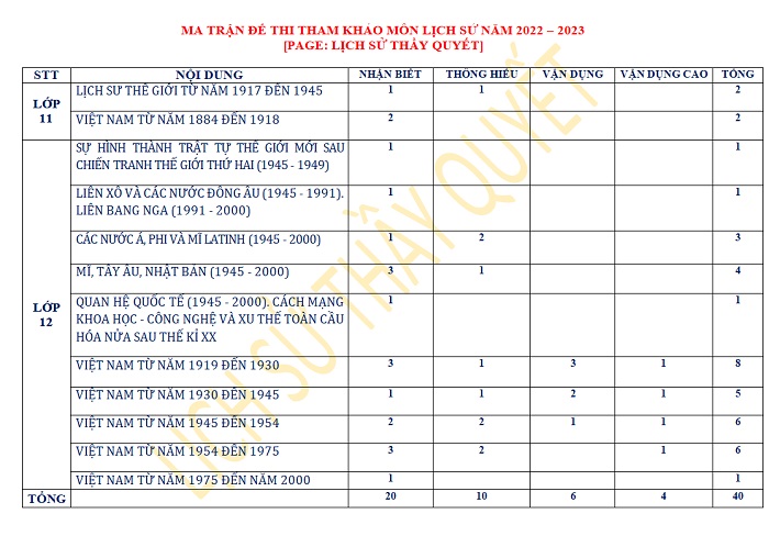 Ma Trận Lịch Sử 2023