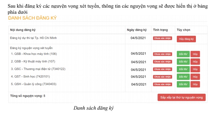 Đăng Ký Nguyện Vọng Đánh Giá Năng Lực: Bí Quyết Thành Công cho Thí Sinh Tương Lai