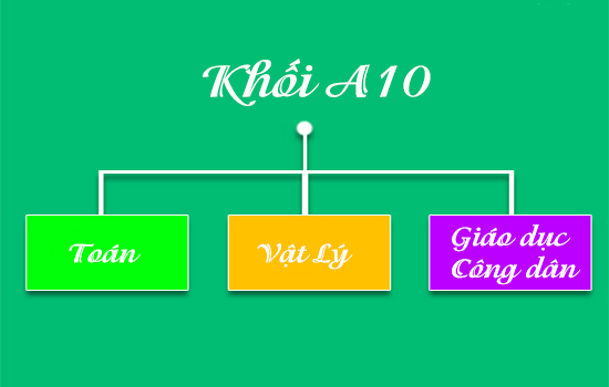 Khai Quat Chung Vá» Khá»'i A10 Gá»