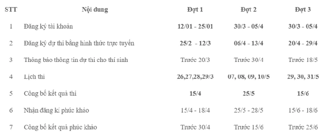 Kỳ thi đánh giá năng lực ĐH Quốc gia TP.HCM
