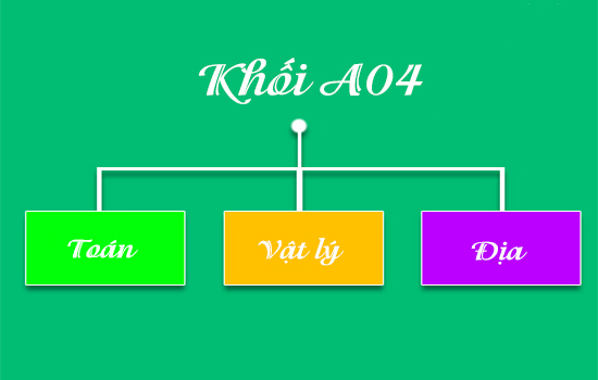 Khối A4 gồm những ngành nào? Tìm hiểu chi tiết về các ngành trong Khối A4