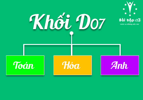 Khoi-d7-gom-mon-thin-nao-nganh-nao-truong-nao-tuyen-sinh