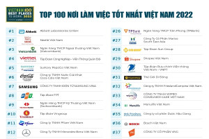 TOP 100 nơi làm việc tốt nhất Việt Nam năm 2022